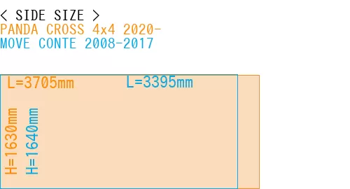 #PANDA CROSS 4x4 2020- + MOVE CONTE 2008-2017